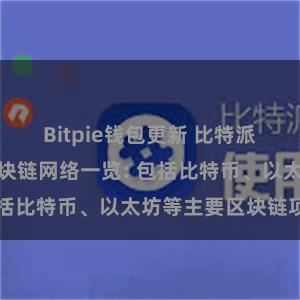 Bitpie钱包更新 比特派钱包支持的区块链网络一览: 包括比特币、以太坊等主要区块链项目