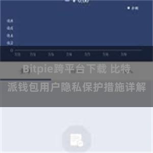 Bitpie跨平台下载 比特派钱包用户隐私保护措施详解