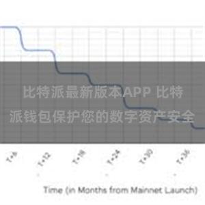 比特派最新版本APP 比特派钱包保护您的数字资产安全